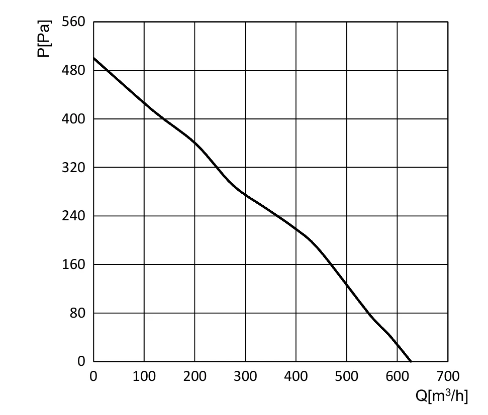 BD-B190B-EC-N00 air performance curve